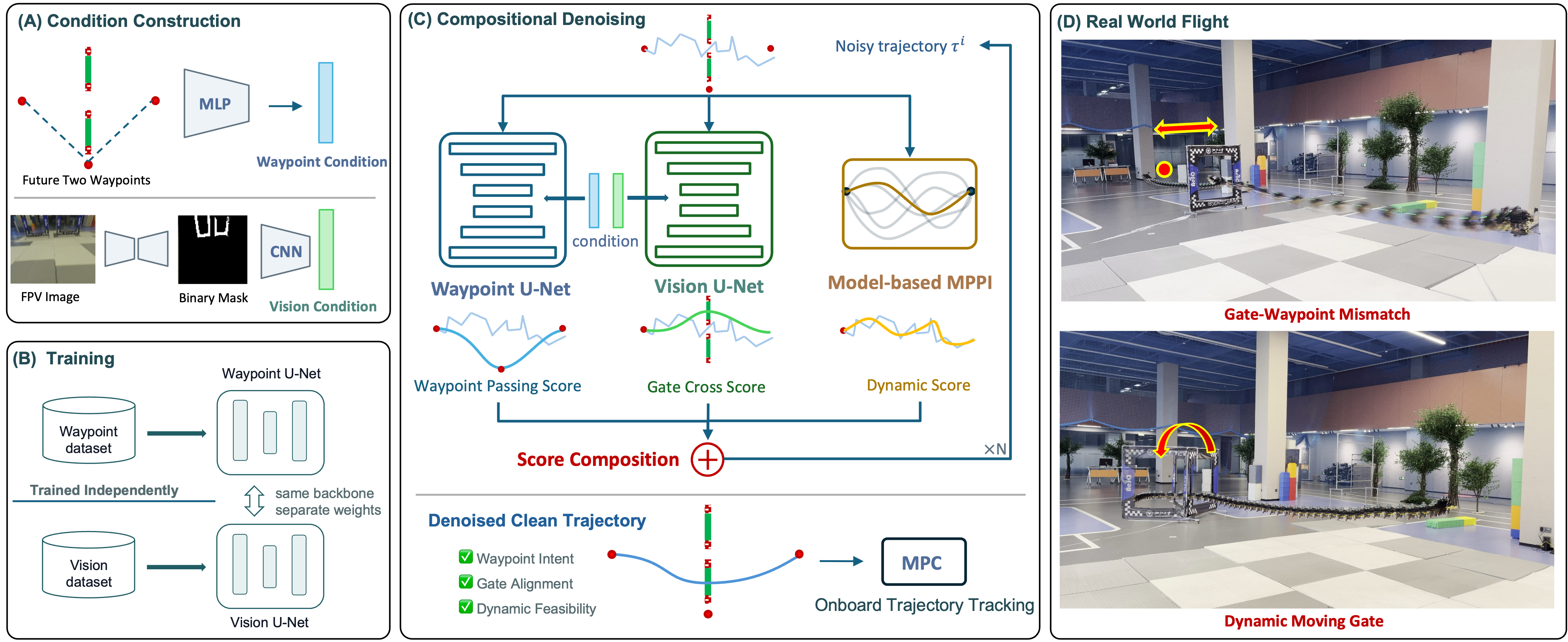 Compositional diffusion framework for autonomous drone racing